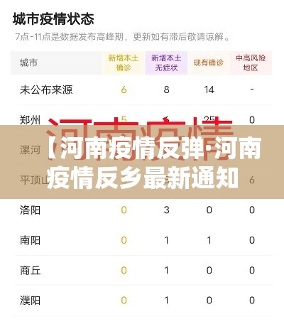 【河南疫情反弹·河南疫情反乡最新通知】 【河南疫情反弹·河南疫情反乡最新通知】