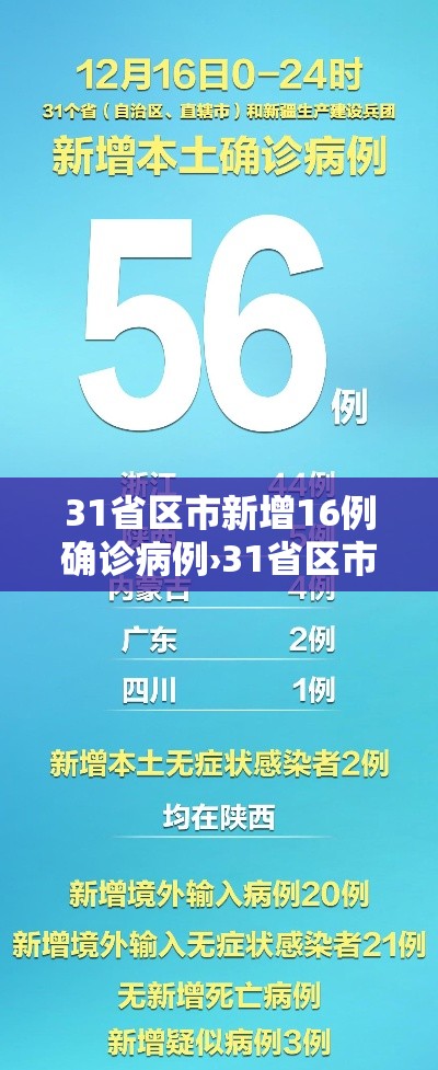 31省区市新增16例确诊病例›31省区市新增确诊15例 31省区市新增16例确诊病例›31省区市新增确诊15例