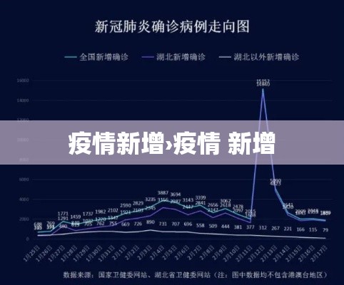 疫情新增›疫情 新增 疫情新增›疫情 新增