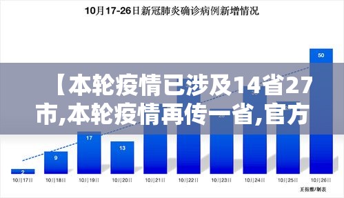【本轮疫情已涉及14省27市,本轮疫情再传一省,官方紧急提醒】