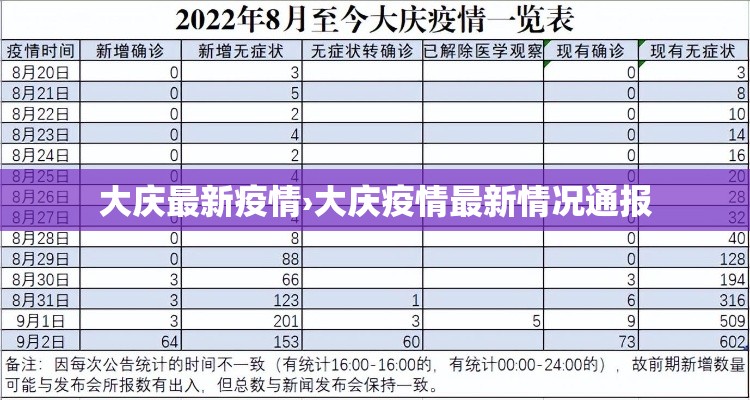 大庆最新疫情›大庆疫情最新情况通报 大庆最新疫情›大庆疫情最新情况通报