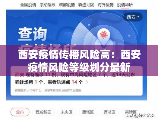 西安疫情传播风险高:西安疫情风险等级划分最新 西安疫情传播风险高:西安疫情风险等级划分最新