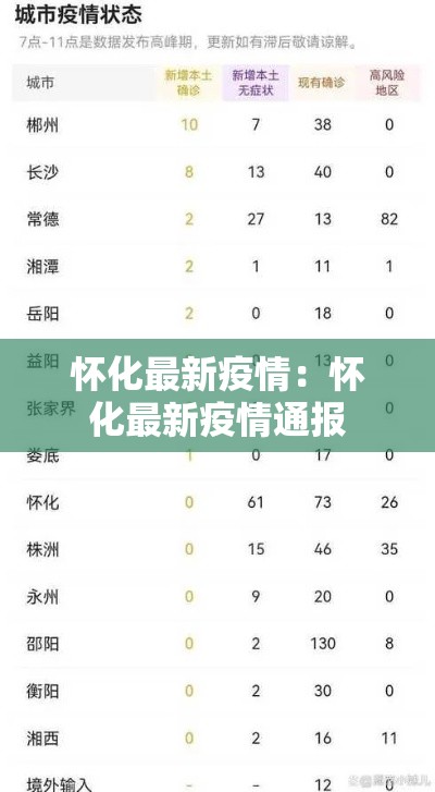 怀化最新疫情:怀化最新疫情通报 怀化最新疫情:怀化最新疫情通报