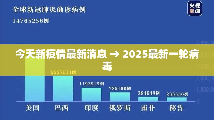 今天新疫情最新消息 → 2025最新一轮病毒 今天新疫情最新消息 → 2025最新一轮病毒