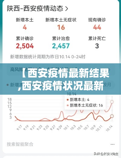 【西安疫情最新结果,西安疫情状况最新】 【西安疫情最新结果,西安疫情状况最新】