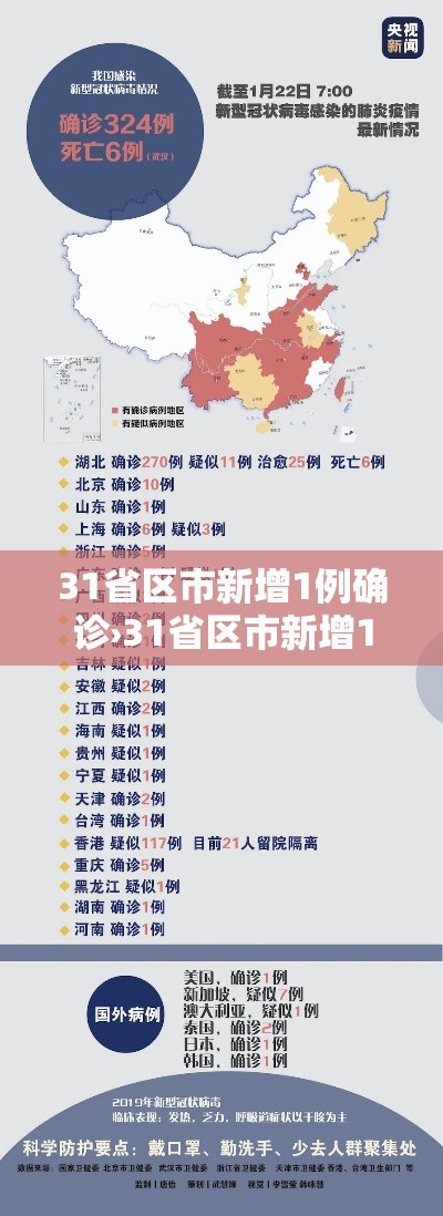 31省区市新增1例确诊›31省区市新增11例确诊 31省区市新增1例确诊›31省区市新增11例确诊