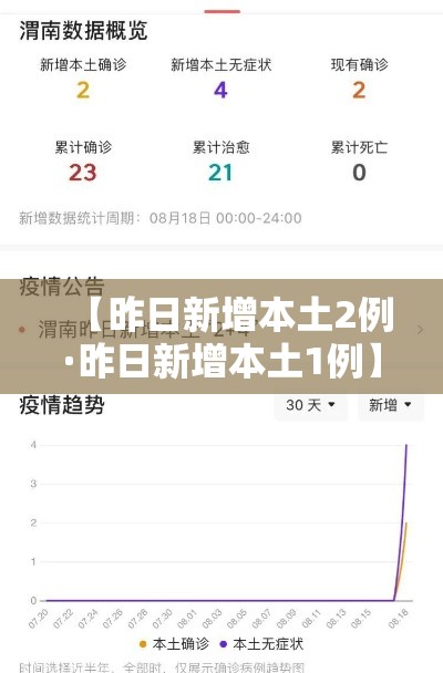 【昨日新增本土2例·昨日新增本土1例】 【昨日新增本土2例·昨日新增本土1例】