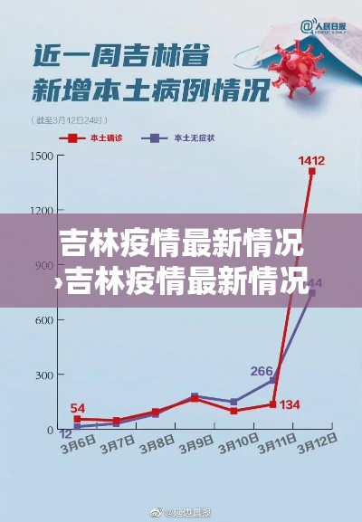 吉林疫情最新情况›吉林疫情最新情况轨迹 吉林疫情最新情况›吉林疫情最新情况轨迹