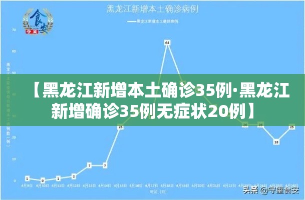 【黑龙江新增本土确诊35例·黑龙江新增确诊35例无症状20例】