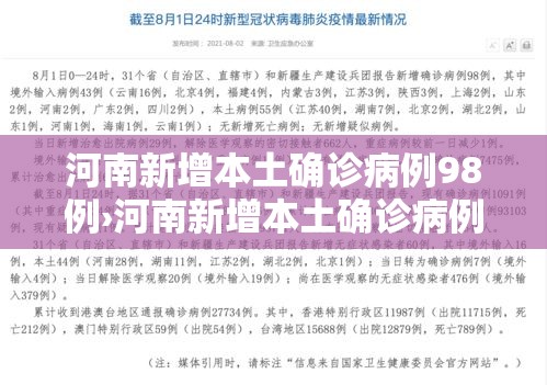 河南新增本土确诊病例98例›河南新增本土确诊病例98例 河南新增本土确诊病例98例›河南新增本土确诊病例98例