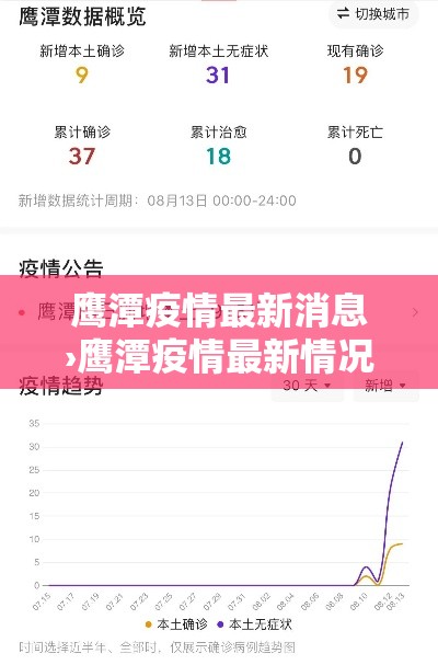 鹰潭疫情最新消息›鹰潭疫情最新情况 鹰潭疫情最新消息›鹰潭疫情最新情况