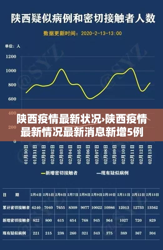 陕西疫情最新状况›陕西疫情最新情况最新消息新增5例 陕西疫情最新状况›陕西疫情最新情况最新消息新增5例