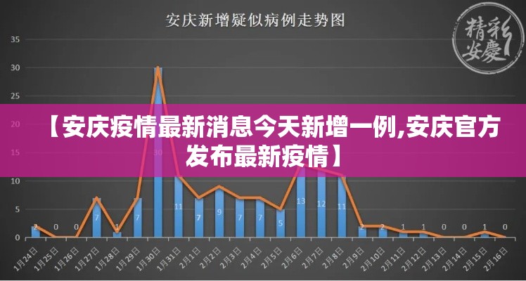 【安庆疫情最新消息今天新增一例,安庆官方发布最新疫情】 【安庆疫情最新消息今天新增一例,安庆官方发布最新疫情】