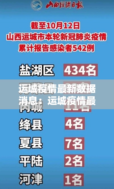 运城疫情最新数据消息:运城疫情最新情况最新消息 运城疫情最新数据消息:运城疫情最新情况最新消息