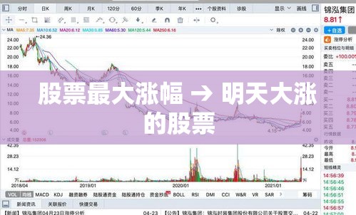 股票最大涨幅 → 明天大涨的股票 股票最大涨幅 → 明天大涨的股票