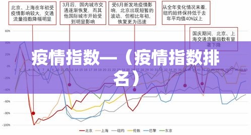 疫情指数—(疫情指数排名) 疫情指数—(疫情指数排名)