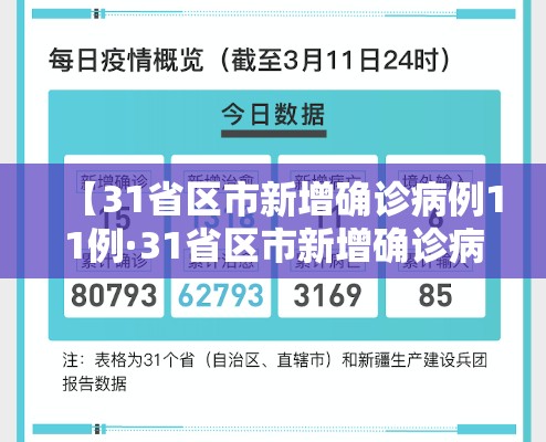 【31省区市新增确诊病例11例·31省区市新增确诊病例41例】 【31省区市新增确诊病例11例·31省区市新增确诊病例41例】
