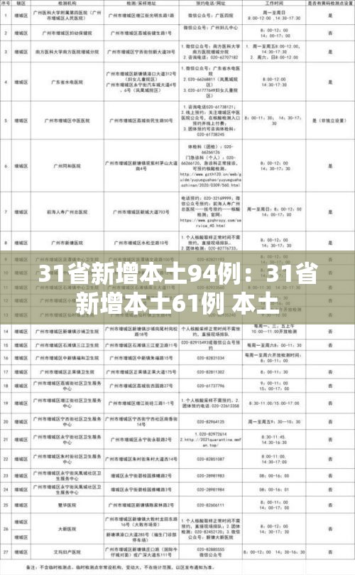 31省新增本土94例:31省新增本土61例 本土 31省新增本土94例:31省新增本土61例 本土
