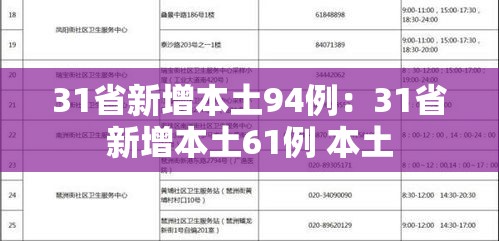 31省新增本土94例:31省新增本土61例 本土 31省新增本土94例:31省新增本土61例 本土