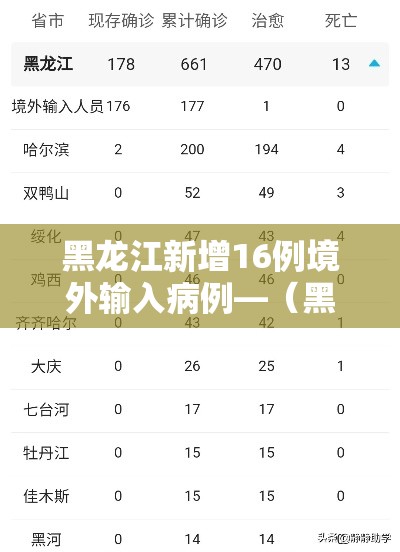 黑龙江新增16例境外输入病例—(黑龙江新增79例境外输入病例) 黑龙江新增16例境外输入病例—(黑龙江新增79例境外输入病例)