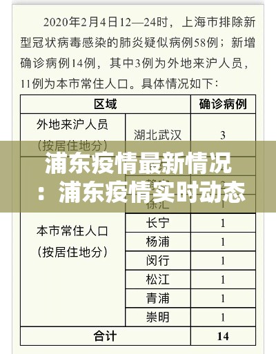 浦东疫情最新情况:浦东疫情实时动态 浦东疫情最新情况:浦东疫情实时动态