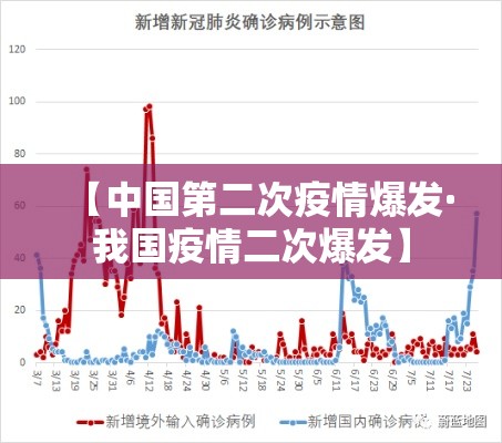 【中国第二次疫情爆发·我国疫情二次爆发】
