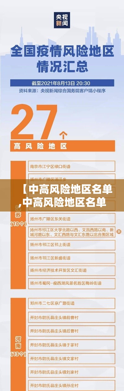 【中高风险地区名单,中高风险地区名单最新】 【中高风险地区名单,中高风险地区名单最新】