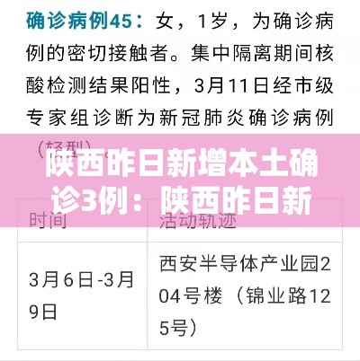 陕西昨日新增本土确诊3例:陕西昨日新增病例 陕西昨日新增本土确诊3例:陕西昨日新增病例