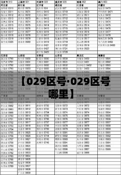 【029区号·029区号哪里】 【029区号·029区号哪里】