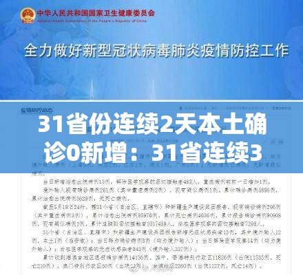 31省份连续2天本土确诊0新增:31省连续3天新增确诊超百例 31省份连续2天本土确诊0新增:31省连续3天新增确诊超百例