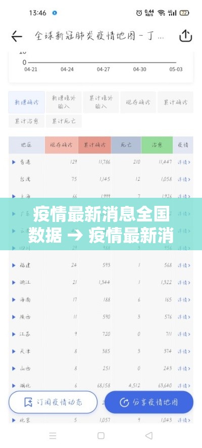 疫情最新消息全国数据 → 疫情最新消息全国数据查询