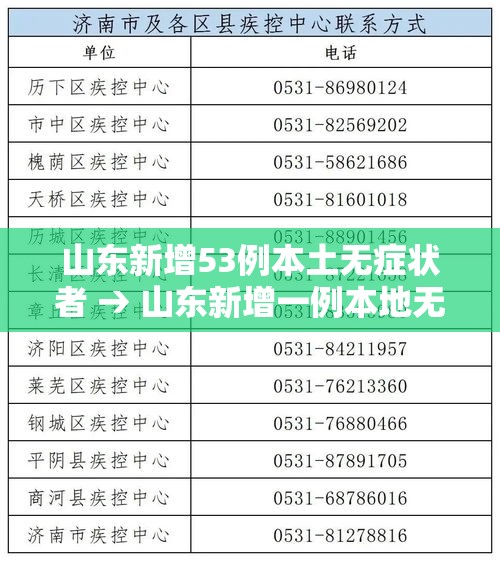 山东新增53例本土无症状者 → 山东新增一例本地无症状 山东新增53例本土无症状者 → 山东新增一例本地无症状