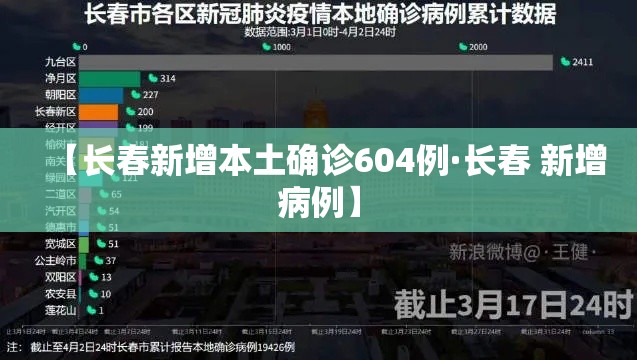 【长春新增本土确诊604例·长春 新增病例】 【长春新增本土确诊604例·长春 新增病例】