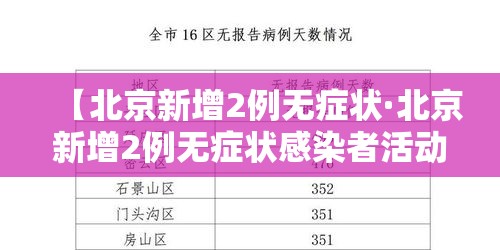 【北京新增2例无症状·北京新增2例无症状感染者活动轨迹】 【北京新增2例无症状·北京新增2例无症状感染者活动轨迹】