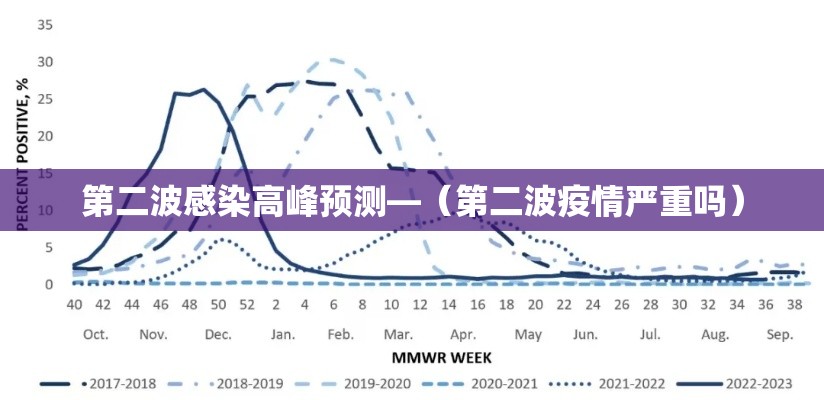 第二波感染高峰预测—(第二波疫情严重吗) 第二波感染高峰预测—(第二波疫情严重吗)