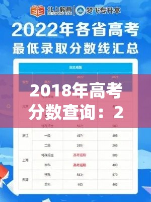 2018年高考分数查询:2018高考成绩查询系统 2018年高考分数查询:2018高考成绩查询系统