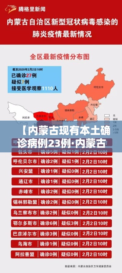 【内蒙古现有本土确诊病例23例·内蒙古现有本土确诊病例23例是哪里的】 【内蒙古现有本土确诊病例23例·内蒙古现有本土确诊病例23例是哪里的】