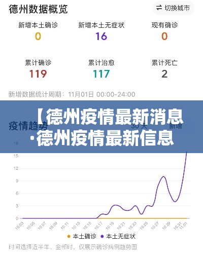 【德州疫情最新消息·德州疫情最新信息】 【德州疫情最新消息·德州疫情最新信息】
