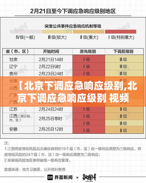 【北京下调应急响应级别,北京下调应急响应级别 视频】 【北京下调应急响应级别,北京下调应急响应级别 视频】