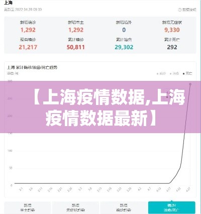 【上海疫情数据,上海疫情数据最新】 【上海疫情数据,上海疫情数据最新】