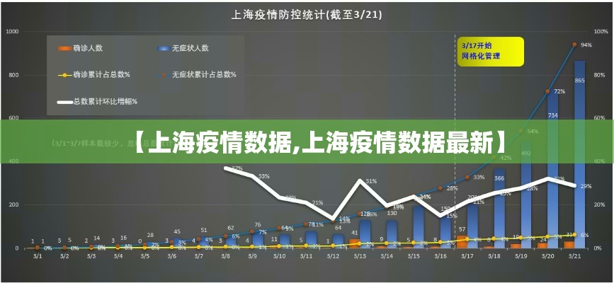 【上海疫情数据,上海疫情数据最新】