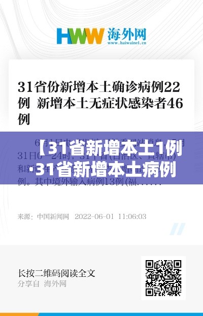【31省新增本土1例·31省新增本土病例30例】 【31省新增本土1例·31省新增本土病例30例】
