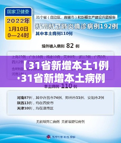 【31省新增本土1例·31省新增本土病例30例】 【31省新增本土1例·31省新增本土病例30例】