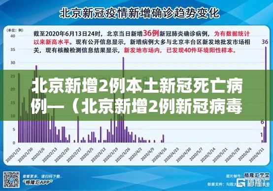 北京新增2例本土新冠死亡病例—(北京新增2例新冠病毒感染者) 北京新增2例本土新冠死亡病例—(北京新增2例新冠病毒感染者)