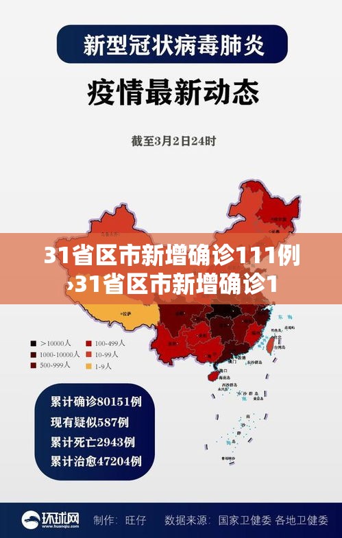 31省区市新增确诊111例›31省区市新增确诊1 31省区市新增确诊111例›31省区市新增确诊1