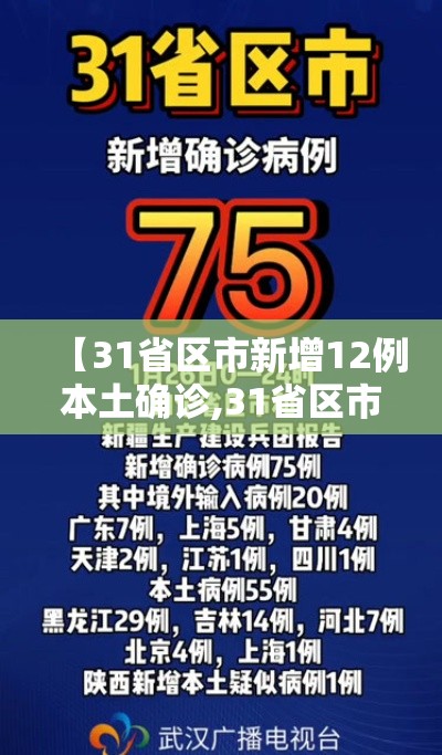 【31省区市新增12例本土确诊,31省区市新增94例本土确诊】 【31省区市新增12例本土确诊,31省区市新增94例本土确诊】