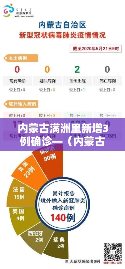 内蒙古满洲里新增3例确诊—(内蒙古满洲里新增2例) 内蒙古满洲里新增3例确诊—(内蒙古满洲里新增2例)