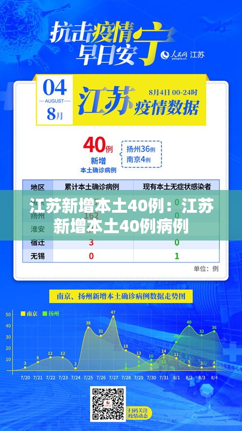 江苏新增本土40例:江苏新增本土40例病例 江苏新增本土40例:江苏新增本土40例病例