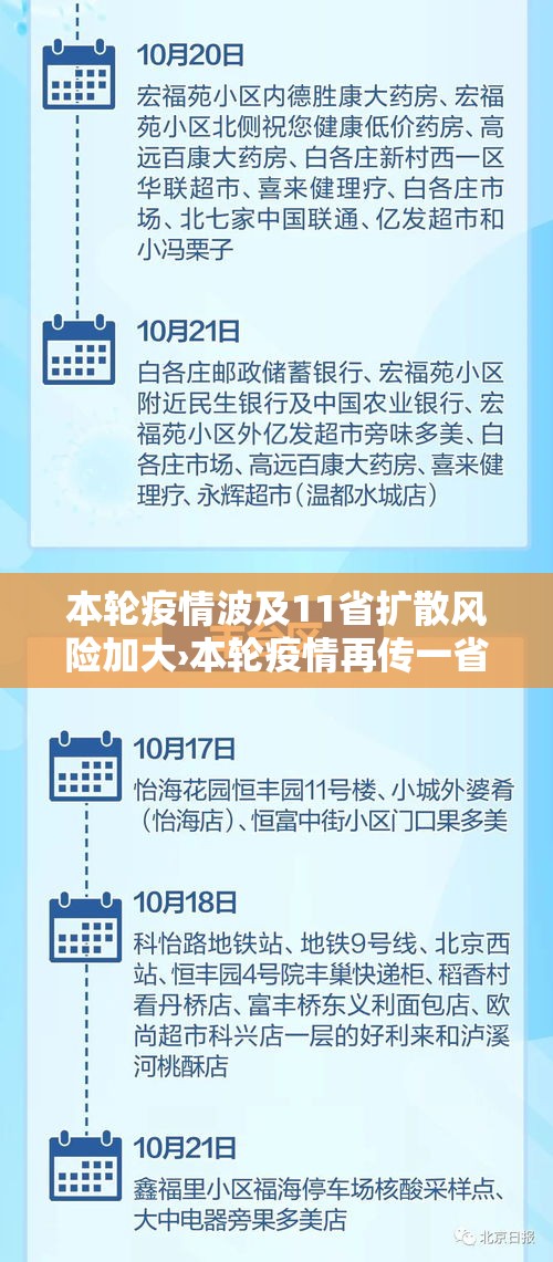 本轮疫情波及11省扩散风险加大›本轮疫情再传一省,官方紧急提醒