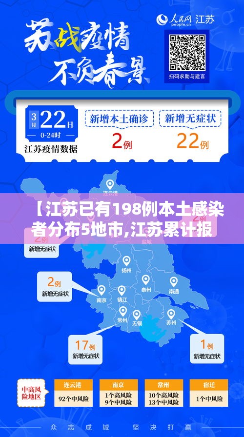 【江苏已有198例本土感染者分布5地市,江苏累计报告802例本土病例】 【江苏已有198例本土感染者分布5地市,江苏累计报告802例本土病例】